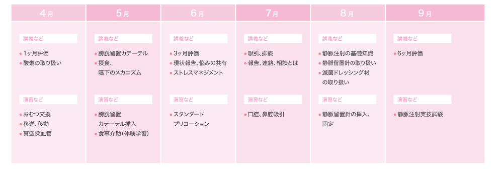 新人看護職員研修実績
